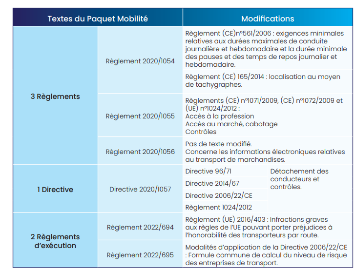 Paquet mobilité