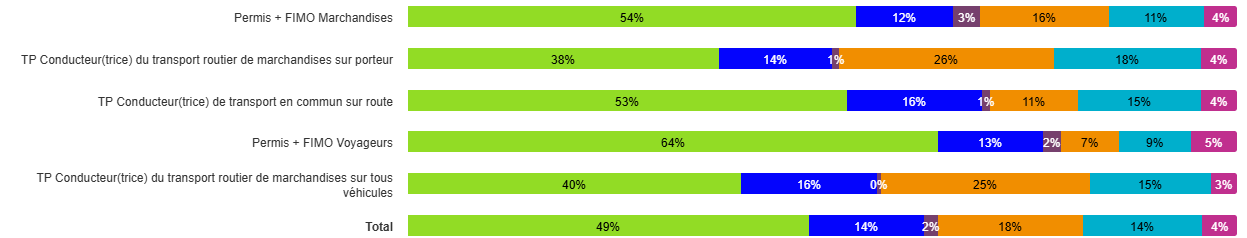 Graph situation 6 mois