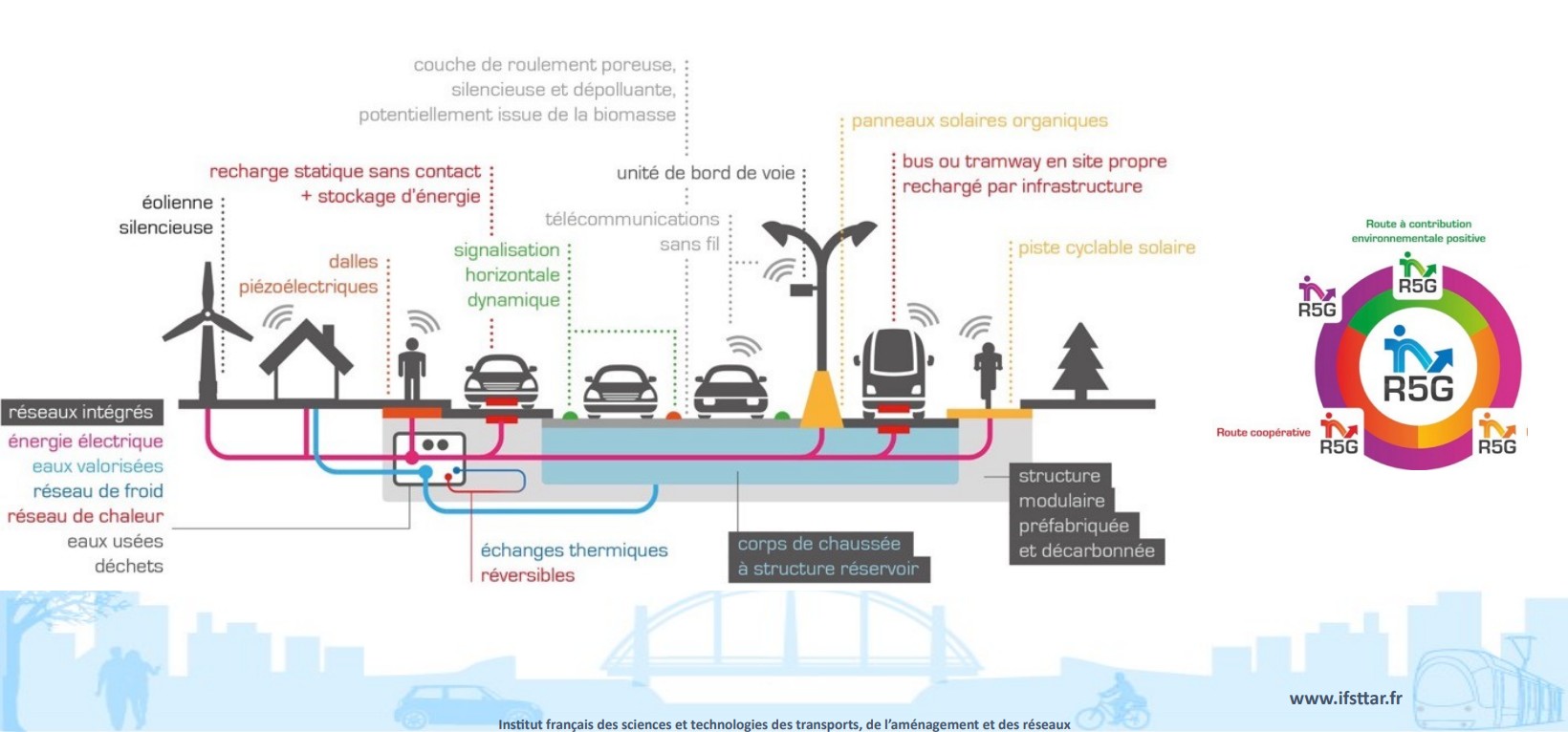 Schéma Ifsttar R5G