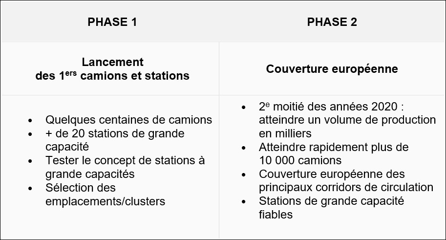 Tableau