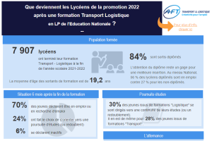 Infographie